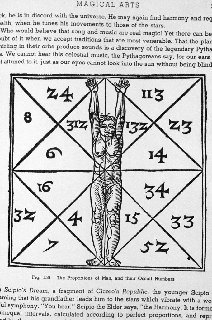 Detail of Horoscope Chart With Male Fjgure by Anonymous