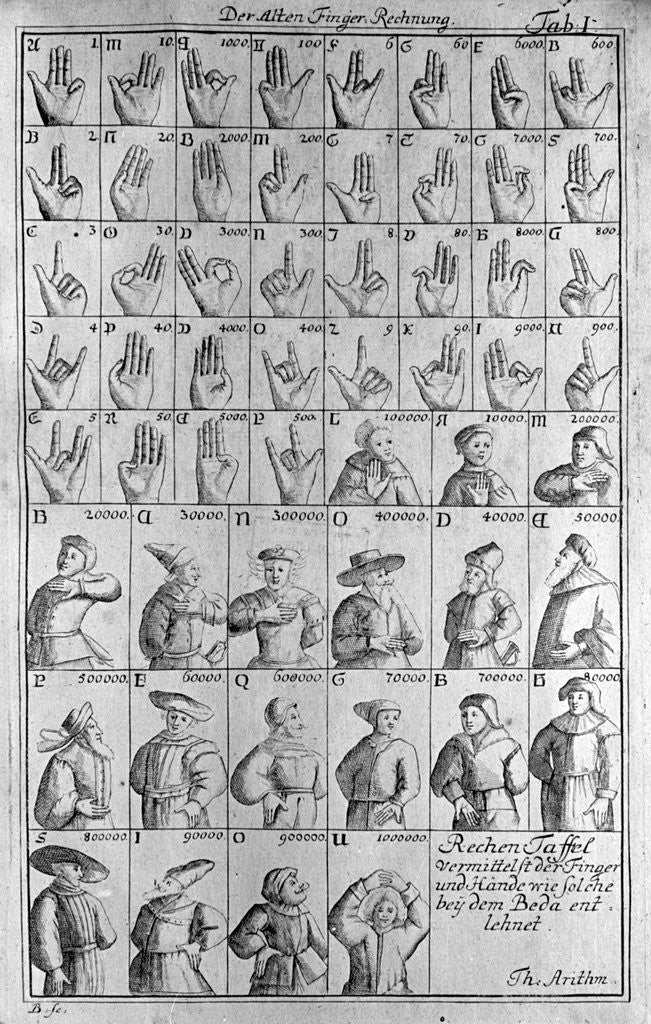 Detail of 18th-Century Illustration of Hand Gestures for Counting by Anonymous
