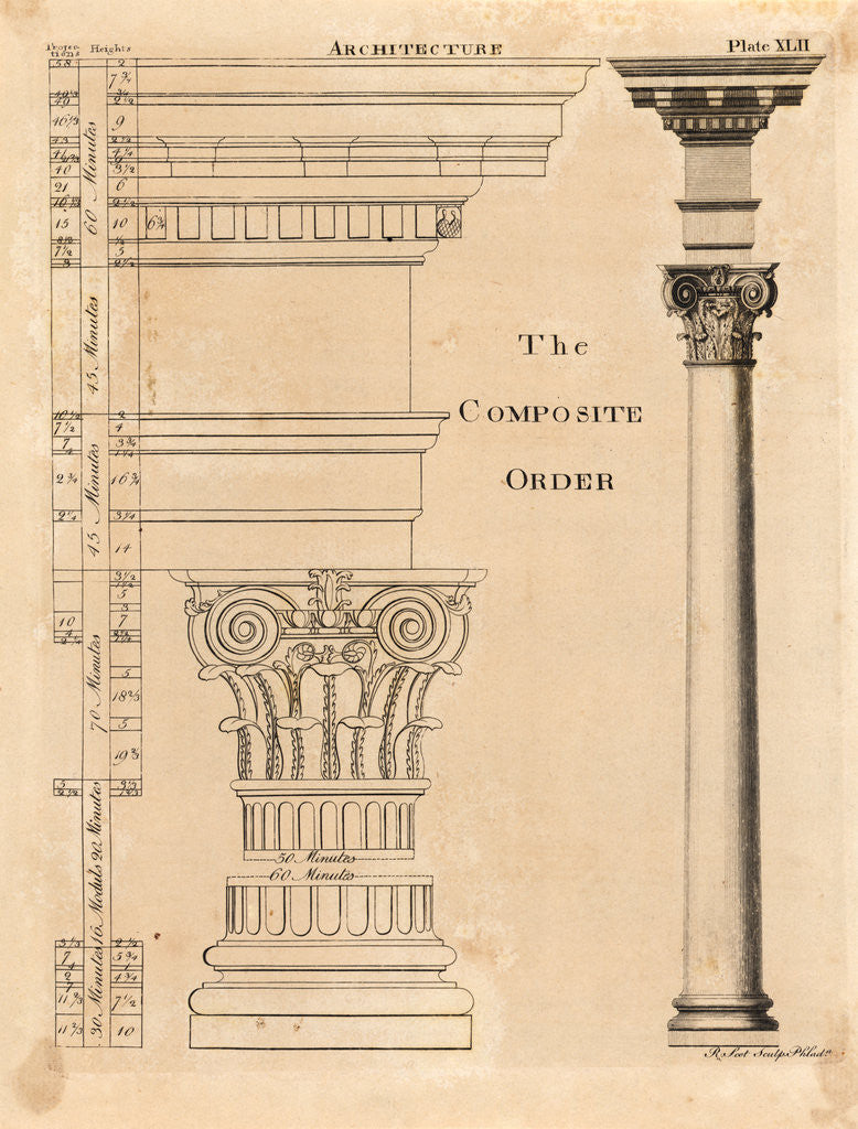 Detail of Illustration Composite Order of Columns by Anonymous