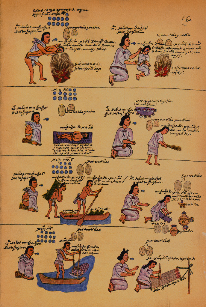 Detail of Scenes of Everyday Life from an Aztec Manuscript by Anonymous