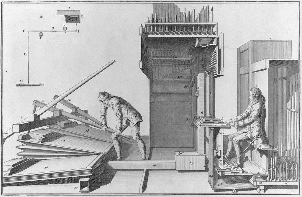 Detail of Diagram Illustrating Organ Playing by Anonymous