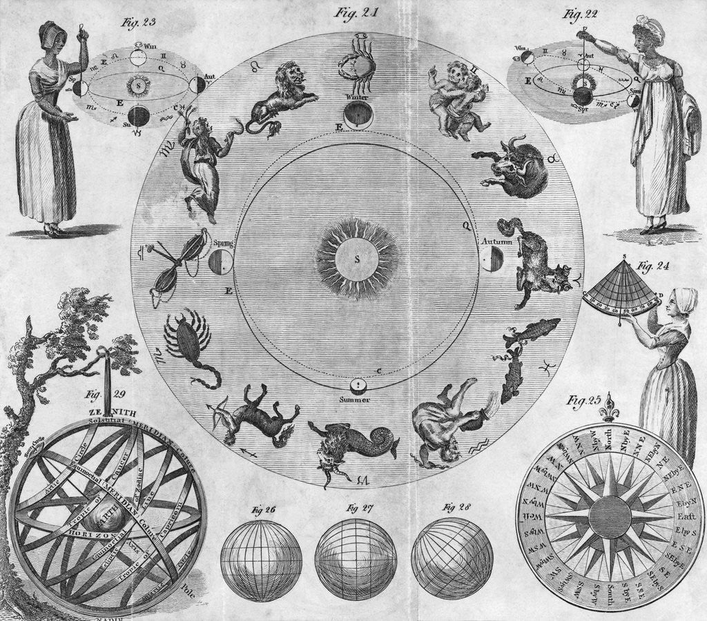 18th Century Zodiac Plan by Corbis