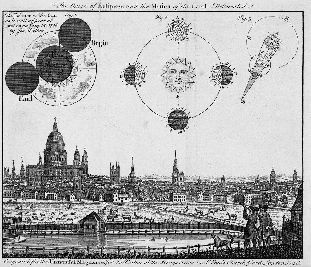 Detail of Diagrammatic Illustration of Solar Eclipse by Anonymous