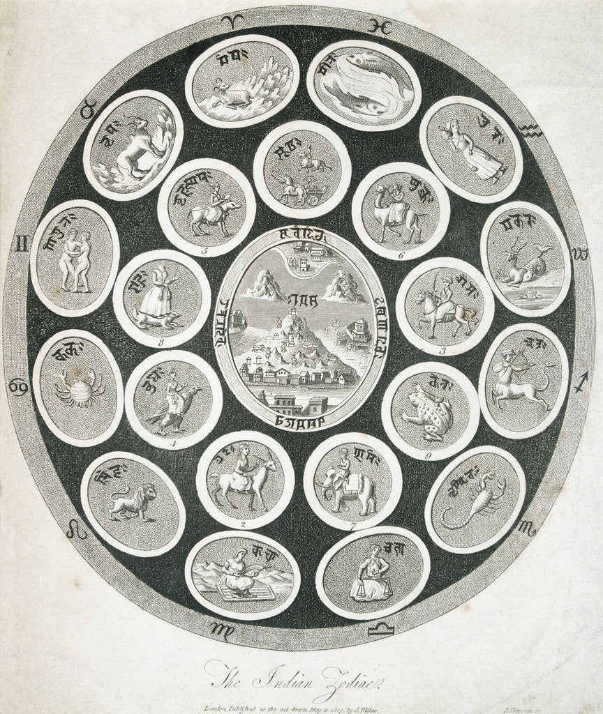 Detail of Early 19th-Century Print Depicting The Indian Zodiac by Anonymous