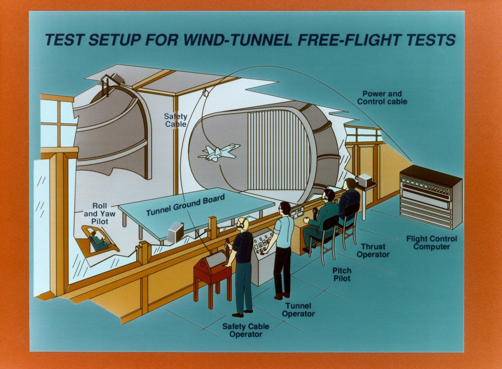 Detail of Wind Tunnel Free Flight Schematic by Anonymous