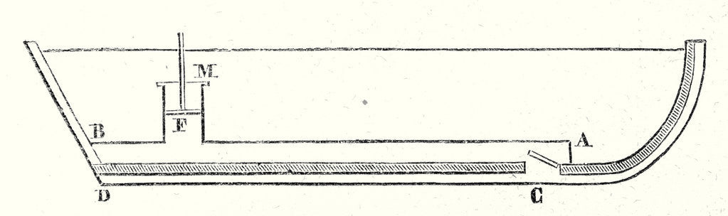 Detail of Sketch of James Rumsey's Boat According to the Drawing that Accompanies His Patent Application by Anonymous