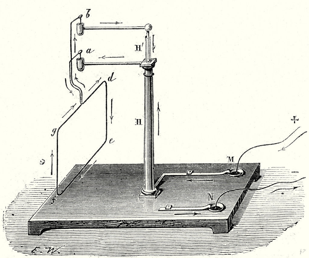 Detail of Astatic Compass by Anonymous