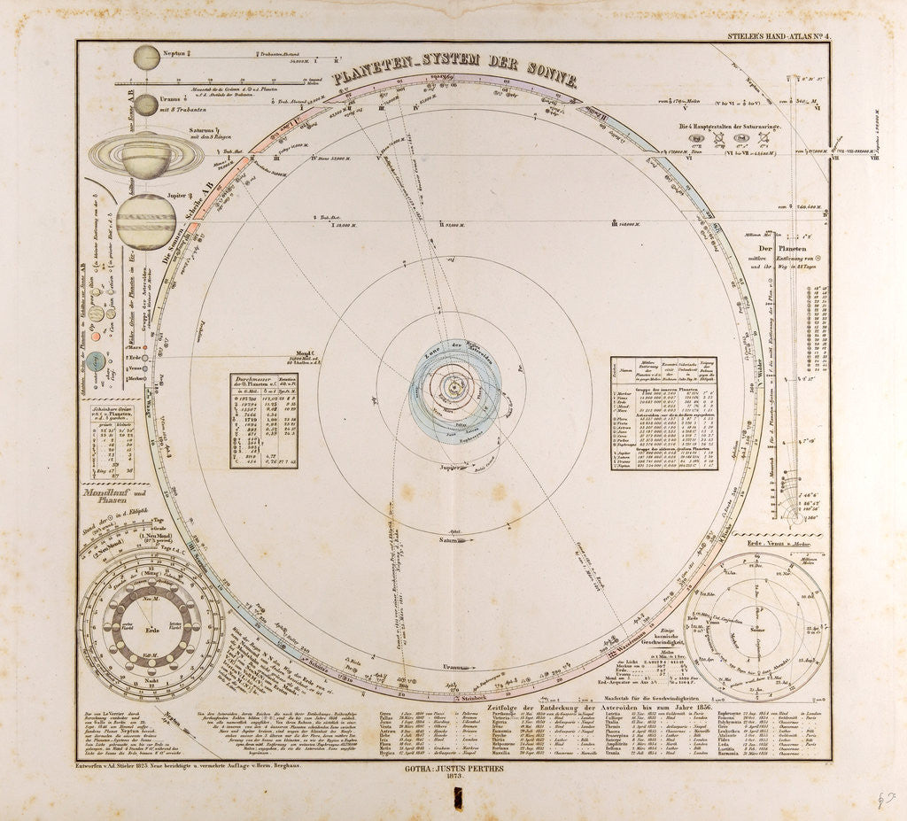 Detail of Solar System Planets by Anonymous