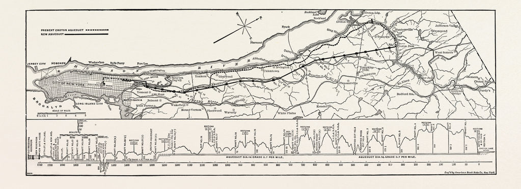 Detail of Map and Profile of the New Aqueduct, New York City, 1890 by Anonymous