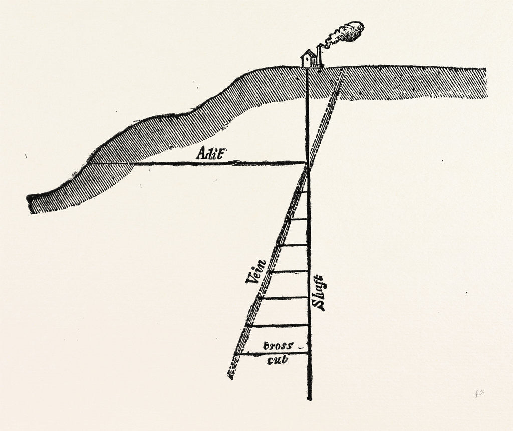 Detail of Iv. Progress of the Subterranean Works of a Mine by Anonymous