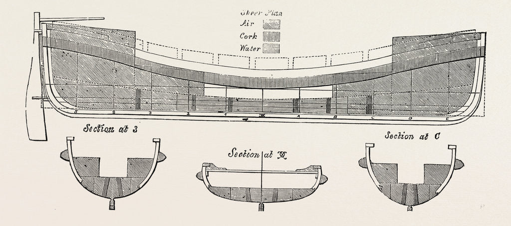 Detail of Section of Northumberland Life Boat by Anonymous