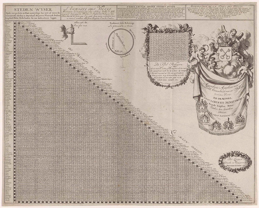 Detail of Distance Chart for some places in Europe by Pieter van der Aa I