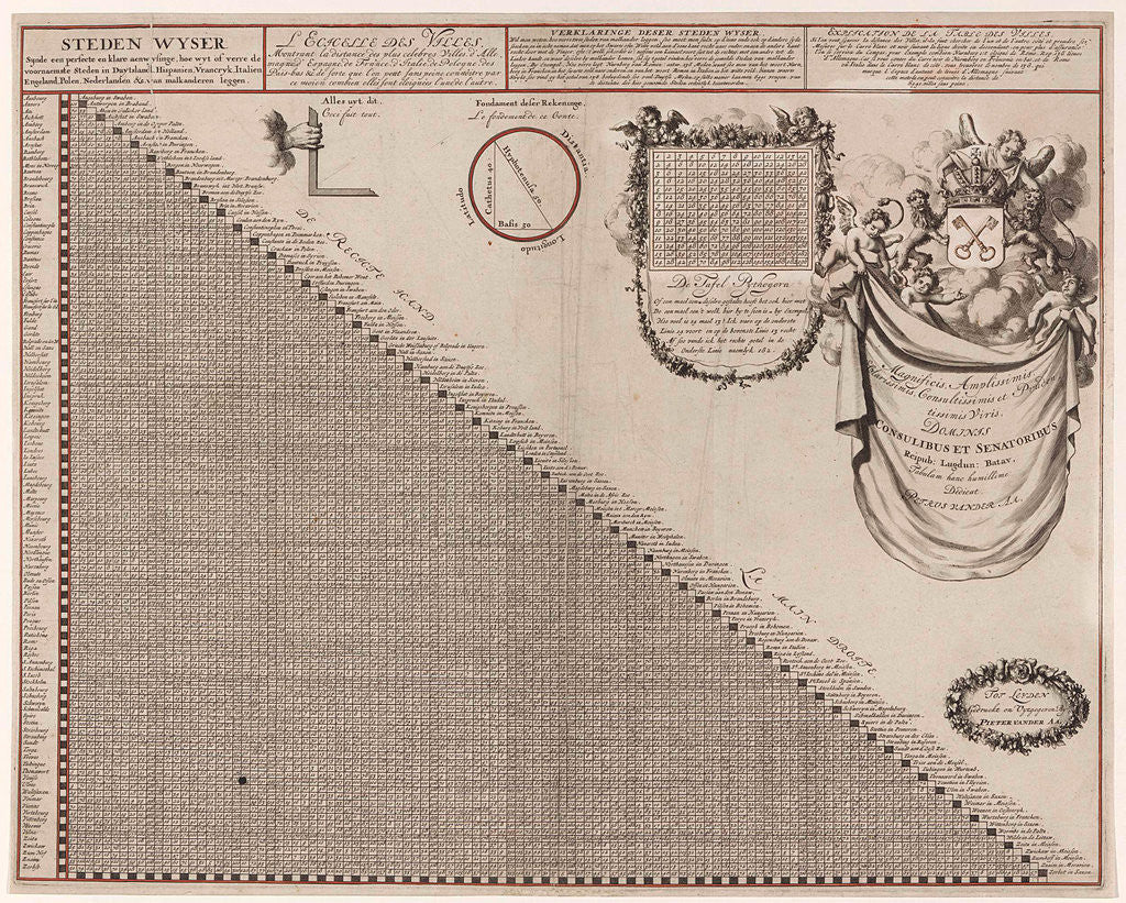 Detail of Distance Chart for some places in Europe by Pieter van der Aa I