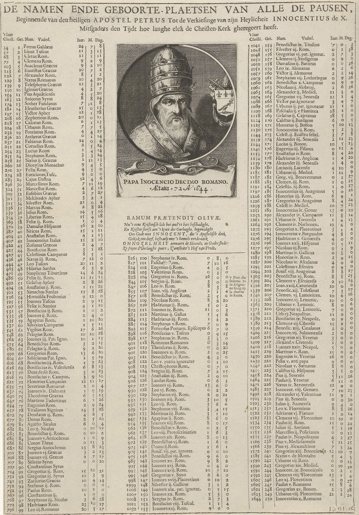 Detail of Portrait of Pope Innocent X by Pieter Nolpe