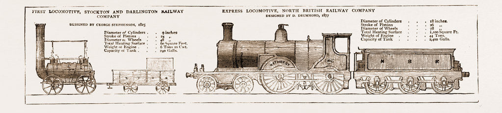 Detail of Then And And Now: The Earliest And Latest Locomotive Engines, UK by Anonymous