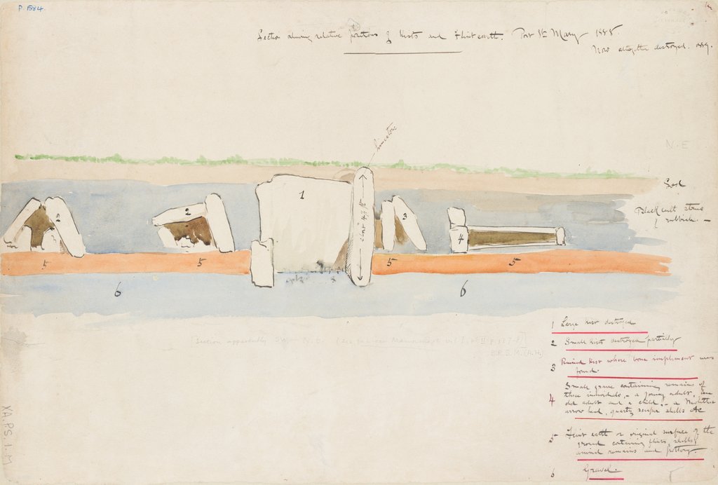 Detail of Colour section showing relative position of cists and flint earth Port St Mary 1888 by Frederick Swynnerton