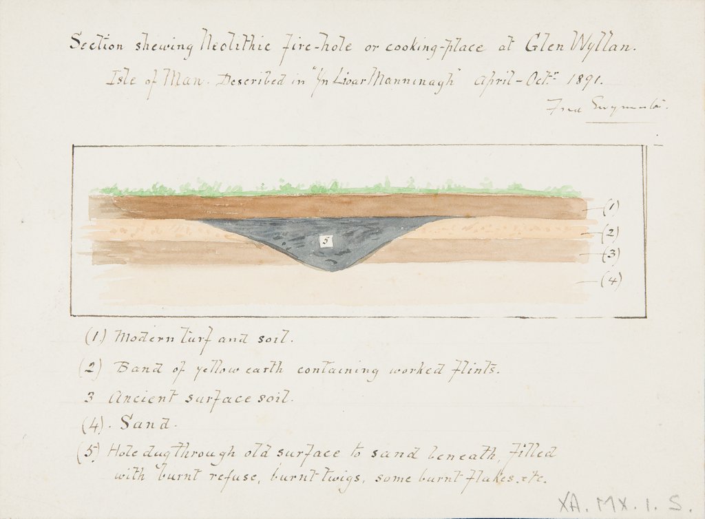 Detail of Section showing Neolithic fire-hole or cooking place at Glen Wyllan Isle of Man by Frederick Swynnerton