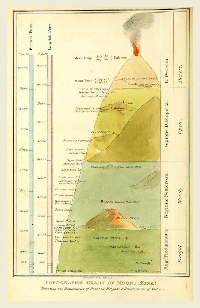 Detail of Chart of mount Etna, Sicily, Italy by Anonymous