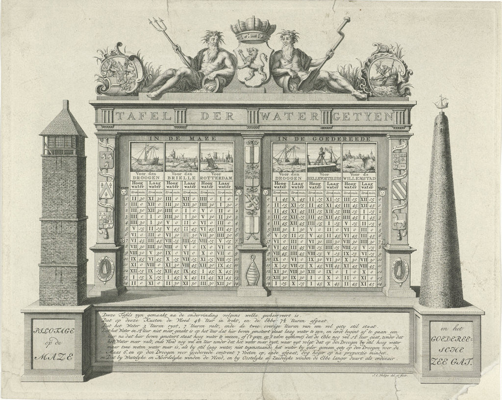 Detail of Table of tidal water of the Meuse and the Goereese Gat The Netherlands by Jan Caspar Philips