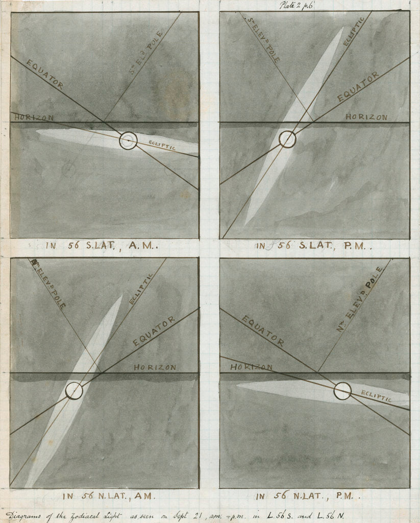 Detail of Diagrams of the zodiacal light as seen in autumn by Charles Piazzi Smyth