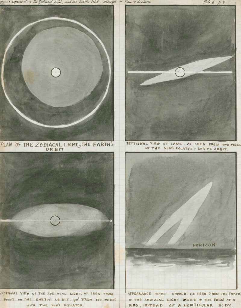 Detail of Diagrams of the zodiacal light in relation to the Earth's orbit by Charles Piazzi Smyth