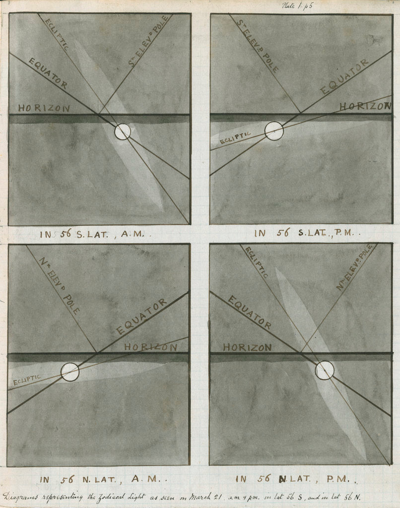 Detail of Diagrams of the zodiacal light as seen in spring by Charles Piazzi Smyth