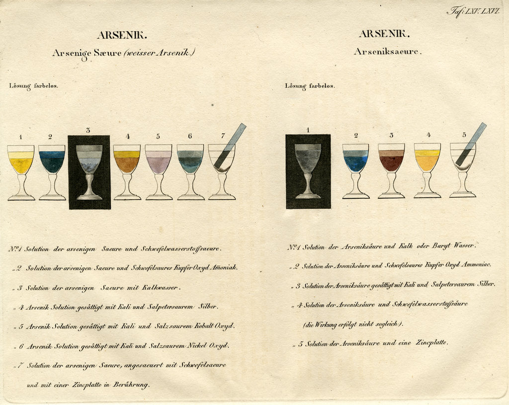 Detail of Arsenic solutions by Unknown