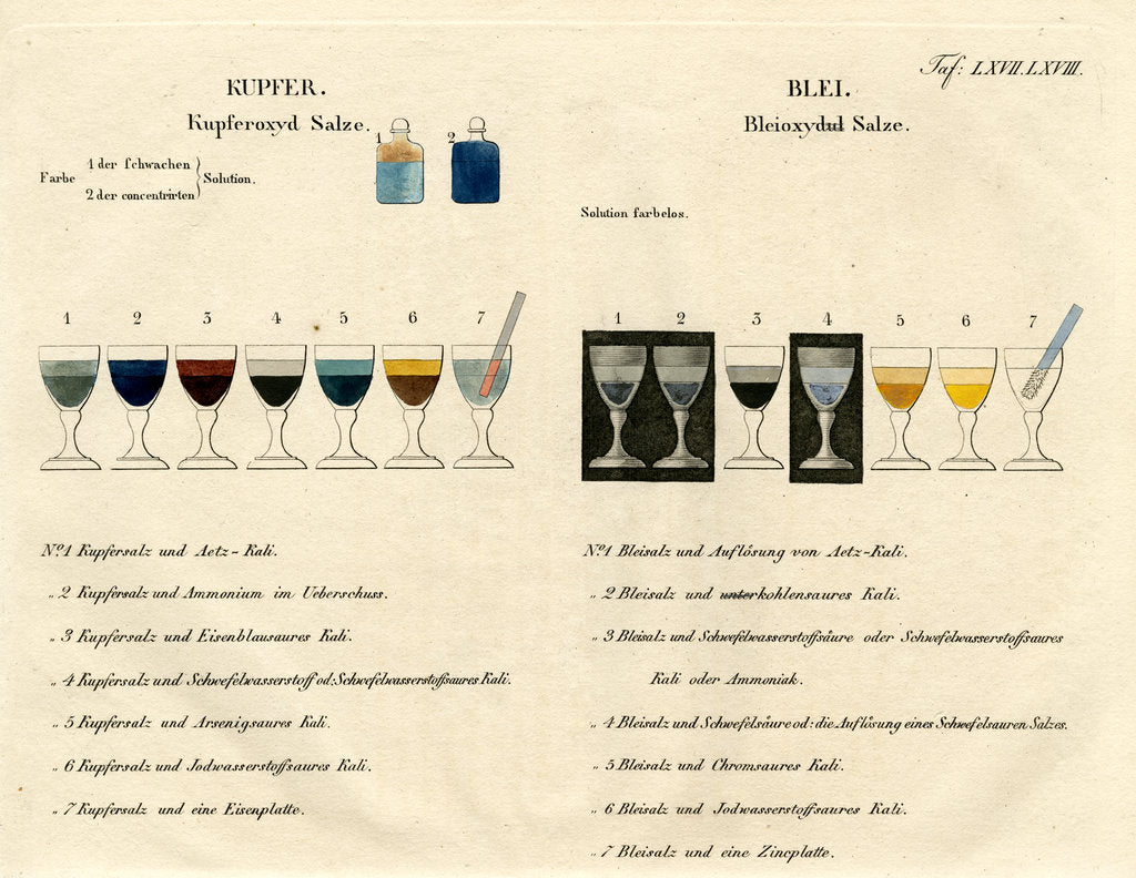 Detail of Copper and lead solutions by Unknown