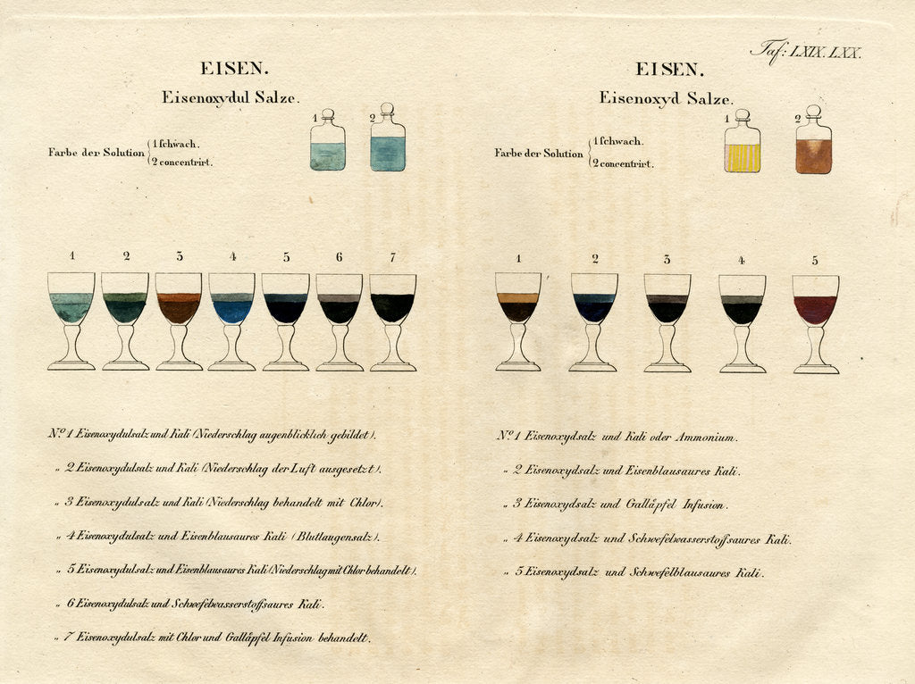 Detail of Iron solutions by Unknown