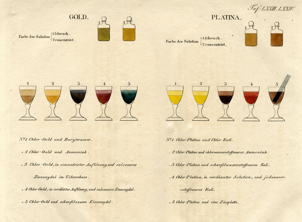 Detail of Gold and platinum solutions by Unknown