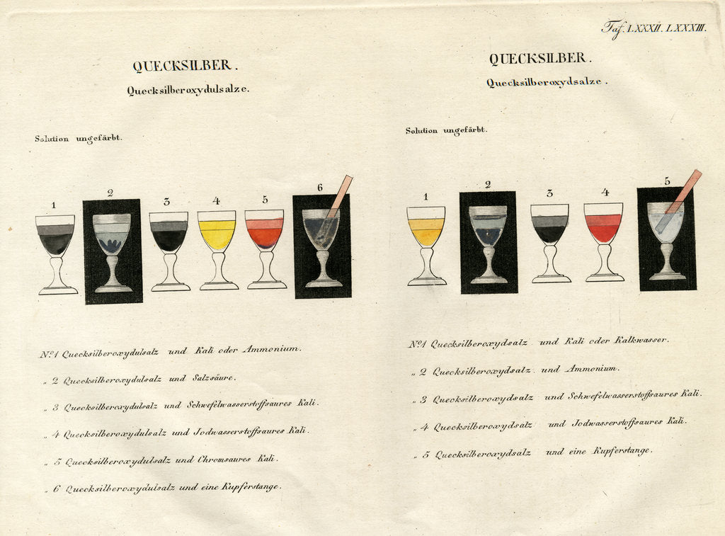 Detail of Mercury solution by Unknown