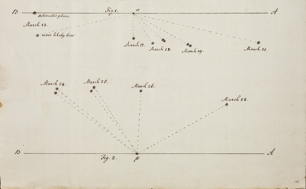Detail of Account of a comet by William Herschel