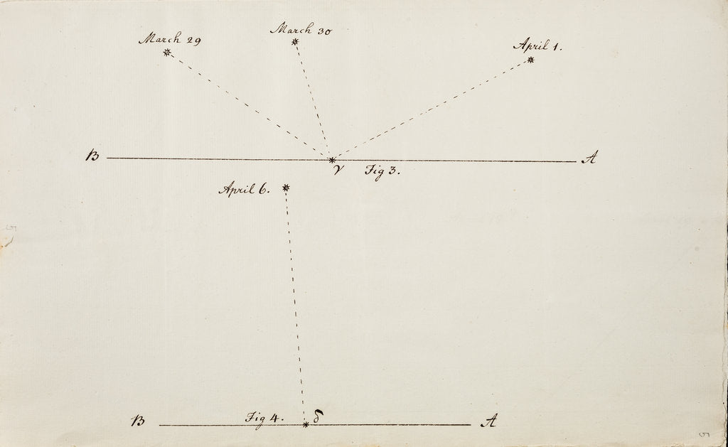 Detail of Account of a comet by William Herschel