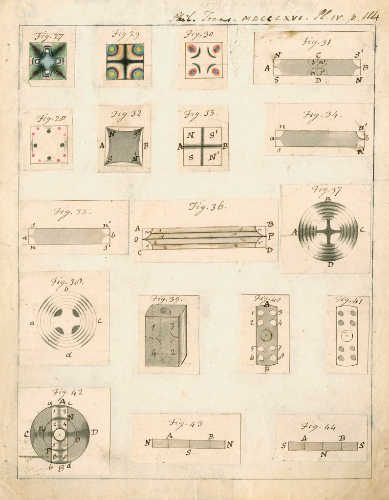 Detail of Optical effects during the heat treatment of glass by David Brewster