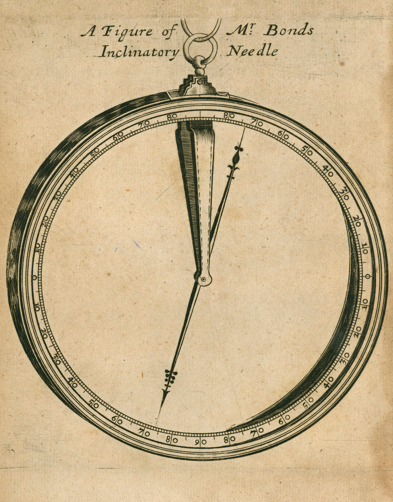 Detail of A figure of Mr. Bonds Inclinatory Needle by Anonymous