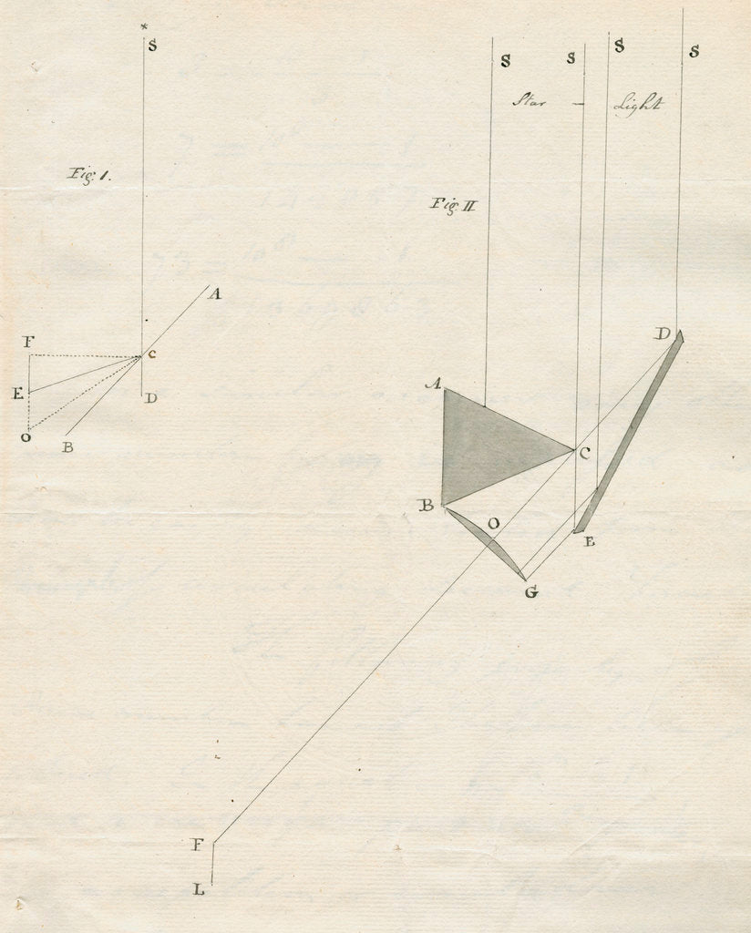 Patrick Wilson's method of determining the motion of the solar system by Nevil Maskelyne
