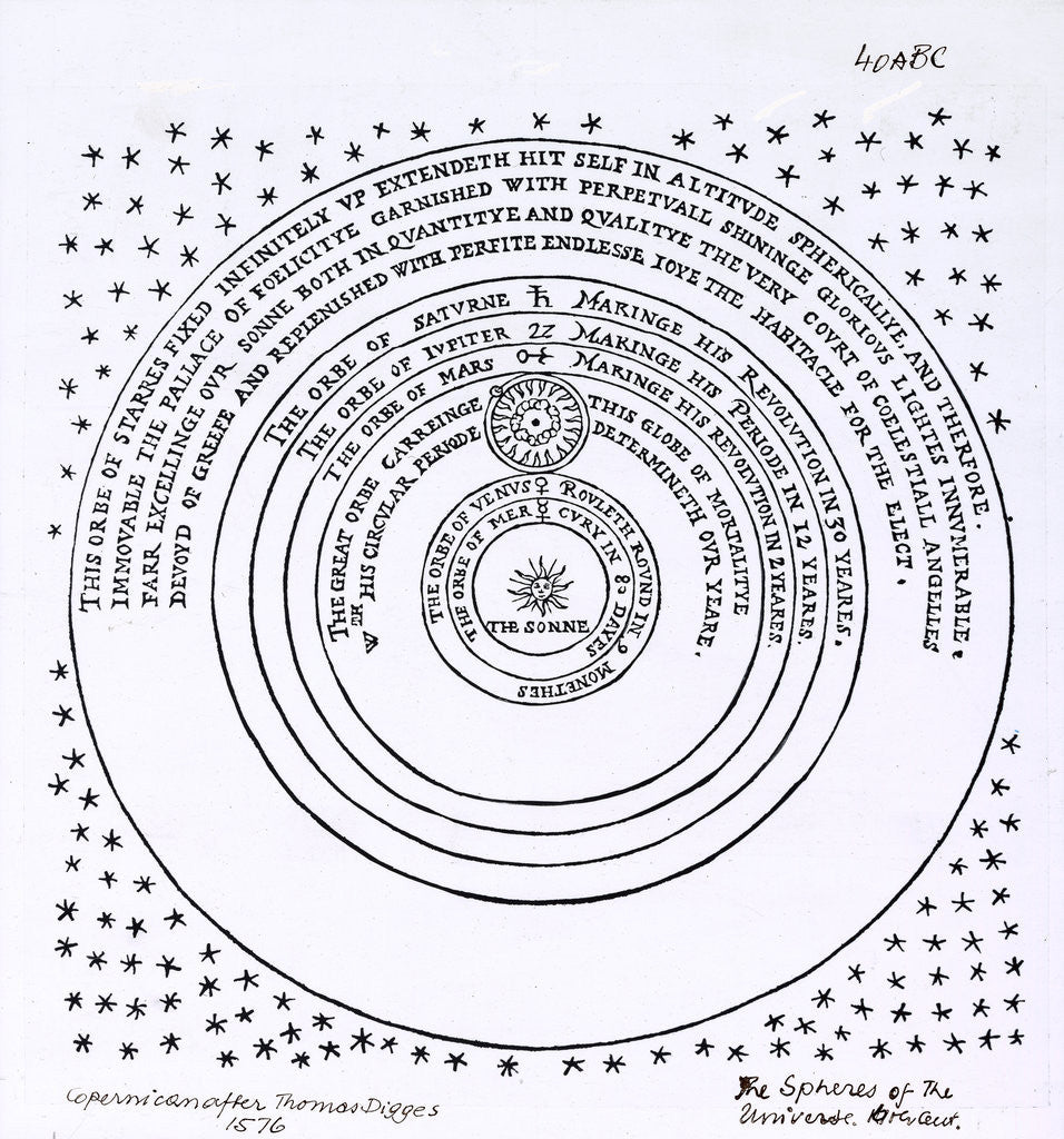 Detail of The Copernican Universe by Anonymous