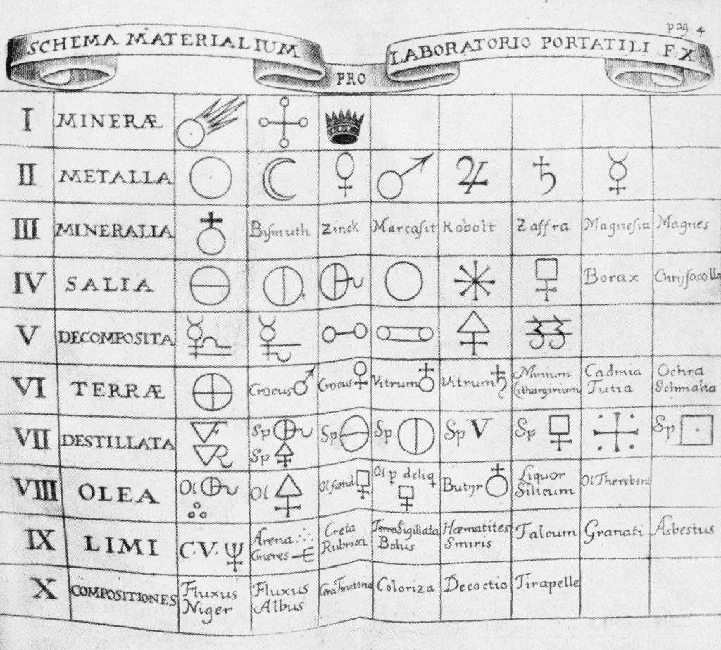 Detail of Early Table of Elements by Anonymous