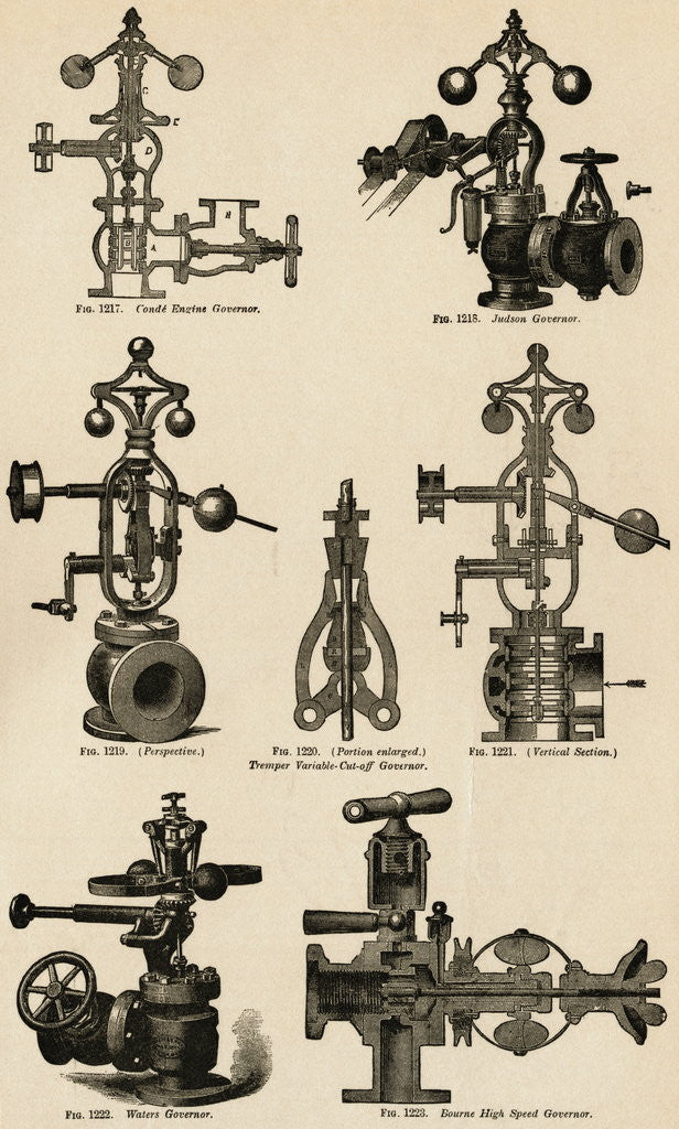 Detail of Illustrations of Steam Engine Governors by Anonymous