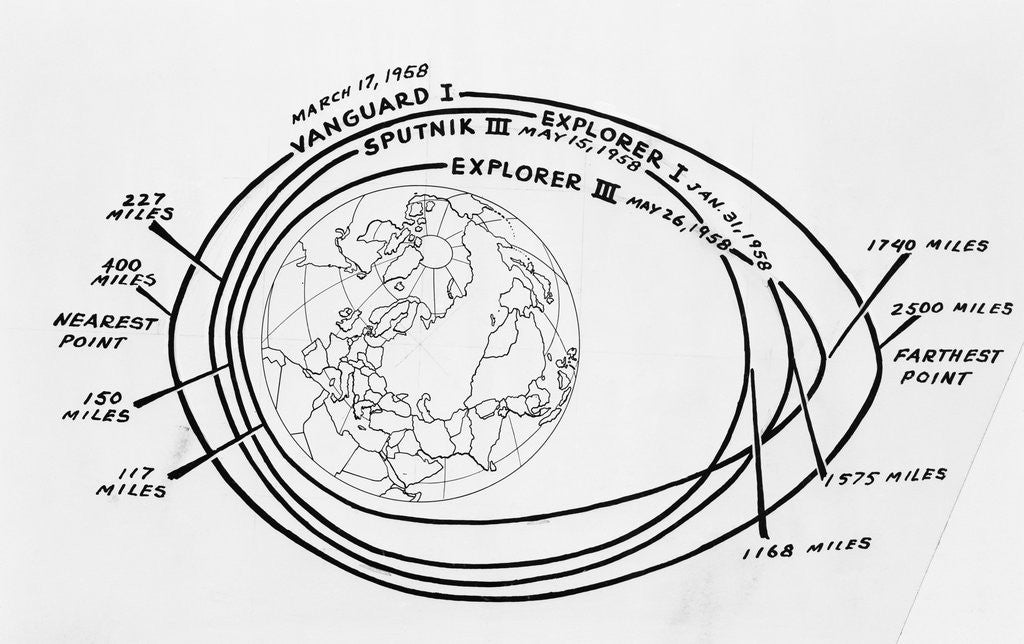 Detail of Diagram of American and Russian Satellite Orbits by Anonymous