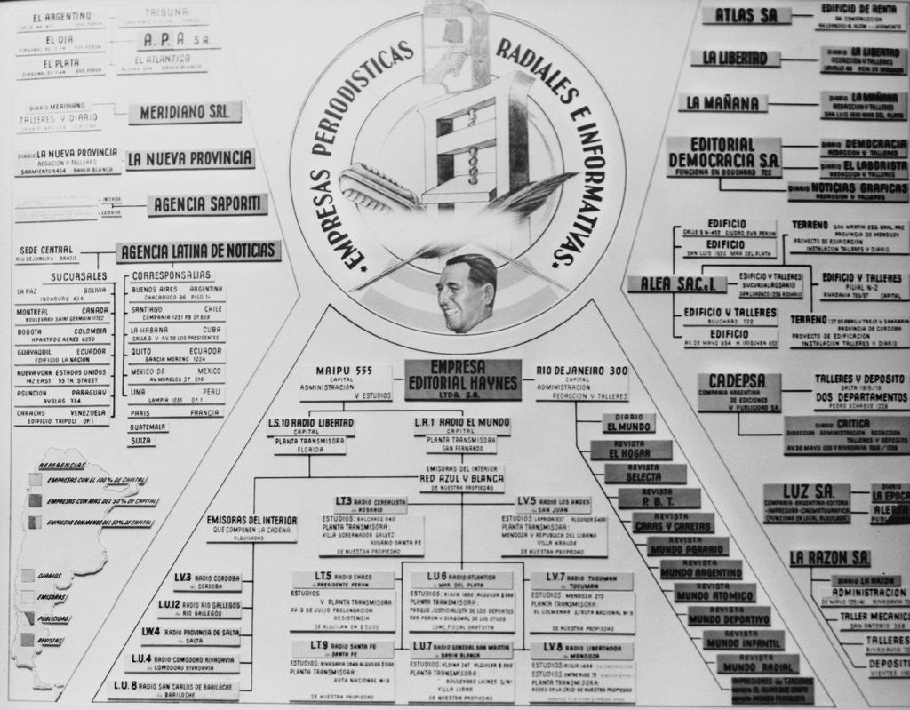 Detail of Detailed Chart on Juan Peron Ownerships by Anonymous
