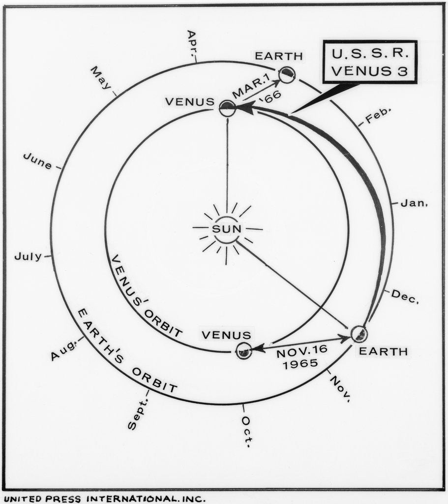Detail of Chart Illustrating Position of Earth and Venus by Anonymous