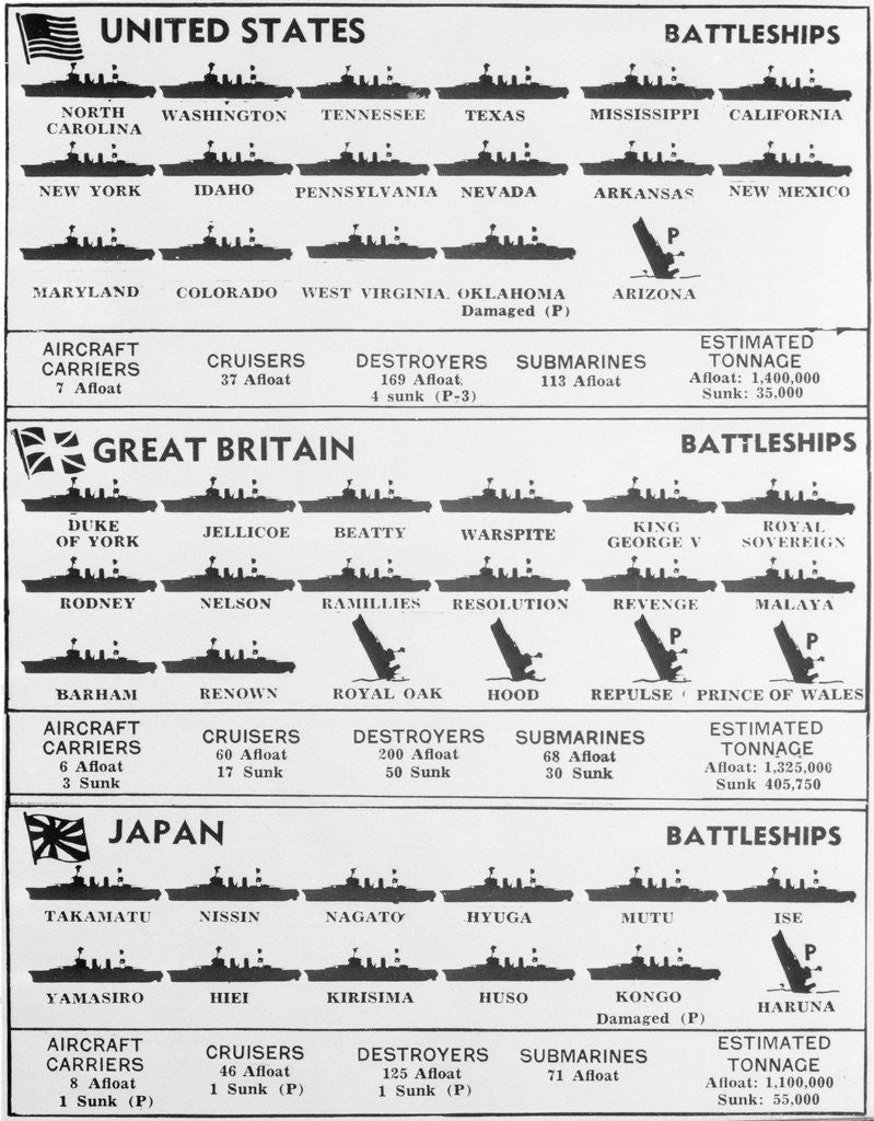 Detail of Illustration of Warships During World War Two by Anonymous