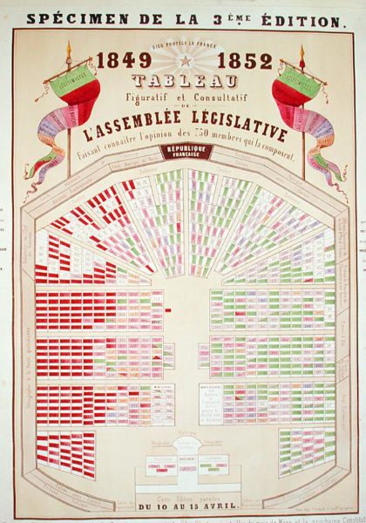 Detail of Figurative and consultative table of the National Assembly at the end of the Second Republic, 1852 by French School