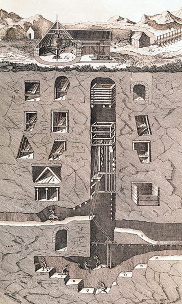 Detail of Cross-section of a mine by Louis-Jacques (after) Goussier