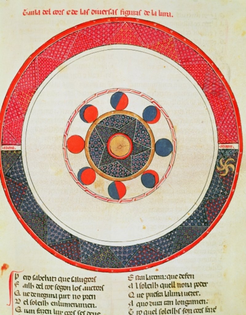Detail of Fol.44r Table of the Movements of the Moon in Relation to the Sun by Ermengaut Matfre