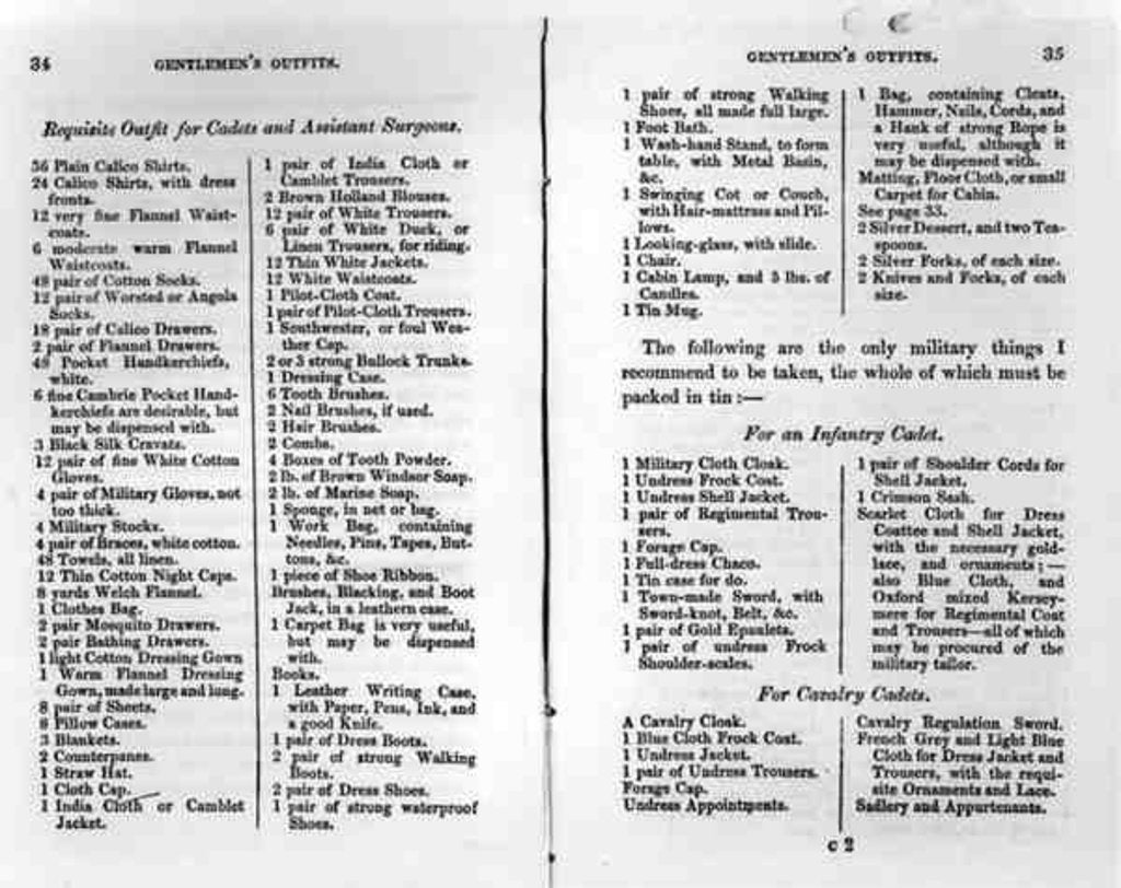 Detail of Gentlemen's outfit lists by School English