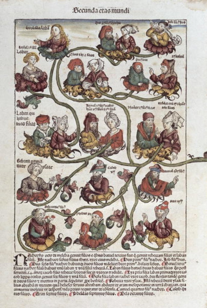 Detail of Genealogical tree of Laban by German School